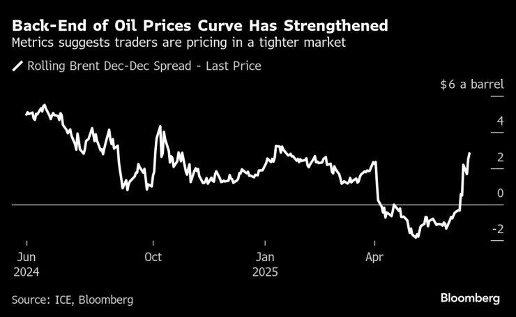 Oil Slips