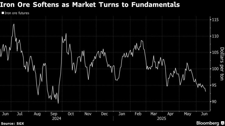 Iron Ore