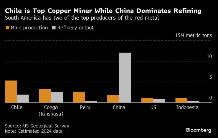 Copper&rsquo;s Bull